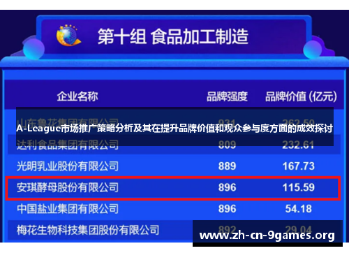 A-League市场推广策略分析及其在提升品牌价值和观众参与度方面的成效探讨