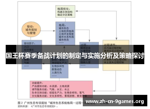 国王杯赛季备战计划的制定与实施分析及策略探讨