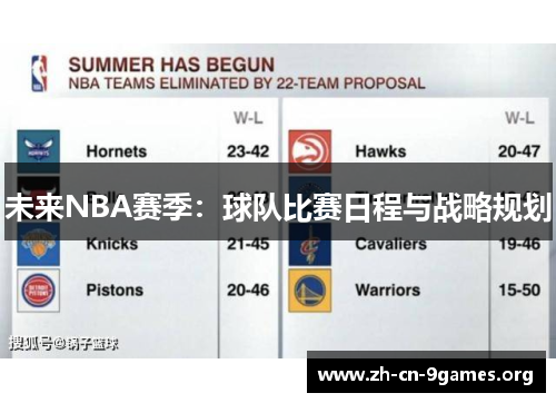 未来NBA赛季：球队比赛日程与战略规划