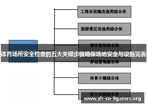 体育场所安全检查的五大关键步骤确保场地安全与设施完善