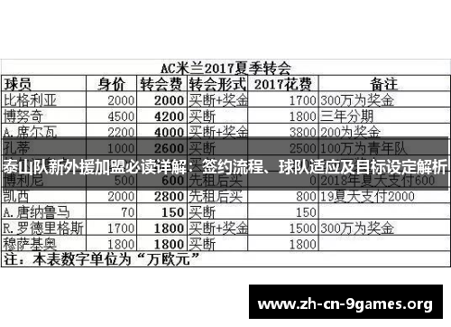 泰山队新外援加盟必读详解：签约流程、球队适应及目标设定解析
