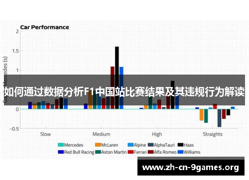 如何通过数据分析F1中国站比赛结果及其违规行为解读