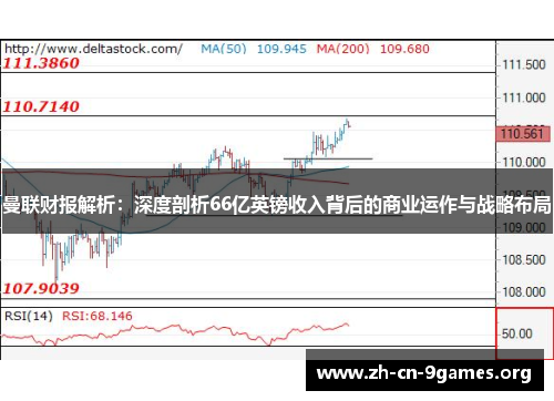 曼联财报解析：深度剖析66亿英镑收入背后的商业运作与战略布局
