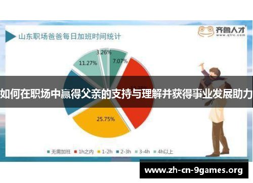 如何在职场中赢得父亲的支持与理解并获得事业发展助力