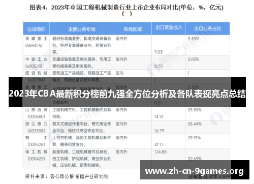 2023年CBA最新积分榜前九强全方位分析及各队表现亮点总结