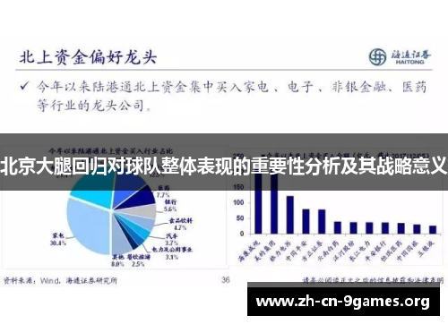 北京大腿回归对球队整体表现的重要性分析及其战略意义