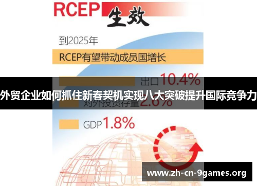 外贸企业如何抓住新春契机实现八大突破提升国际竞争力