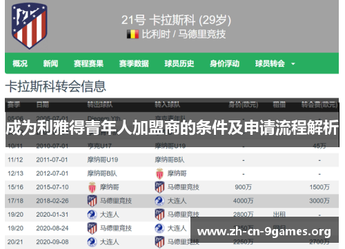 成为利雅得青年人加盟商的条件及申请流程解析