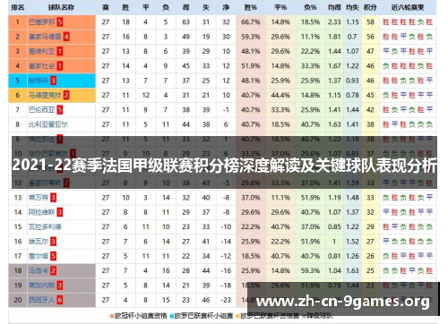 2021-22赛季法国甲级联赛积分榜深度解读及关键球队表现分析