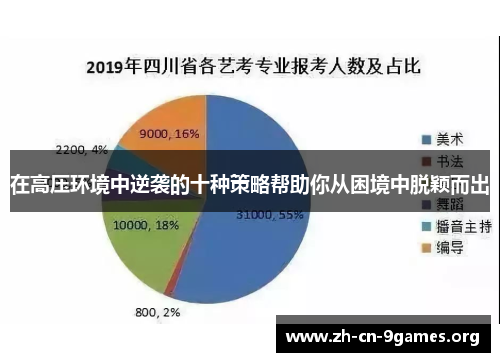 在高压环境中逆袭的十种策略帮助你从困境中脱颖而出