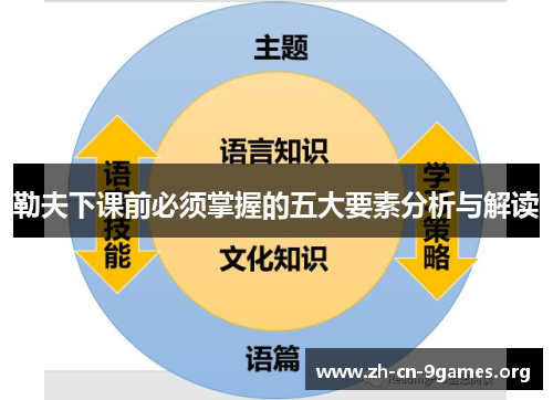 勒夫下课前必须掌握的五大要素分析与解读