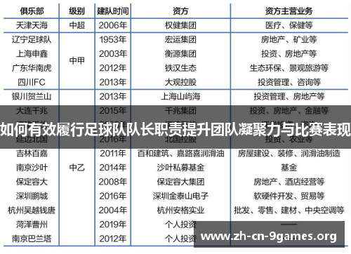 如何有效履行足球队队长职责提升团队凝聚力与比赛表现