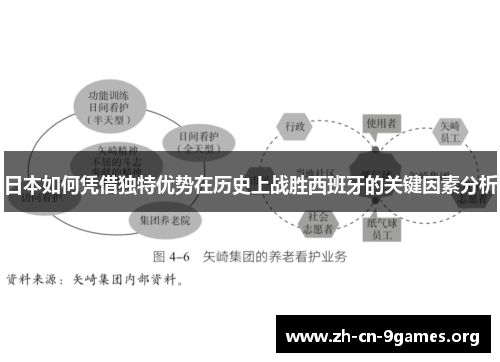 日本如何凭借独特优势在历史上战胜西班牙的关键因素分析
