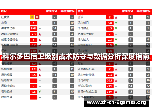 科尔多巴后卫级别战术防守与数据分析深度指南