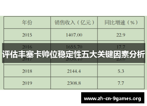 评估丰塞卡帅位稳定性五大关键因素分析