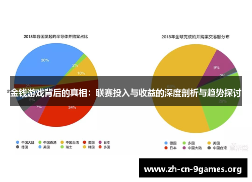 金钱游戏背后的真相：联赛投入与收益的深度剖析与趋势探讨