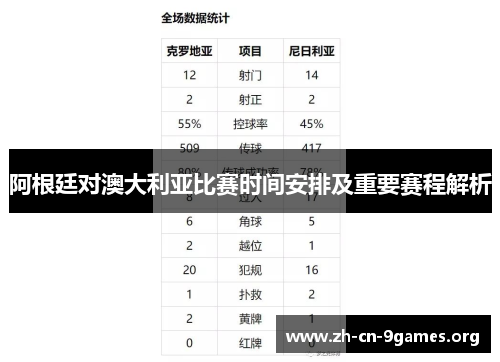 阿根廷对澳大利亚比赛时间安排及重要赛程解析