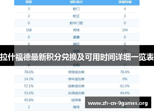 拉什福德最新积分兑换及可用时间详细一览表 拉什福德最新积分兑换及可用时间详细一览表