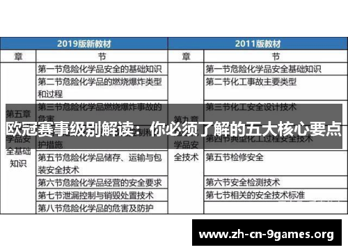 欧冠赛事级别解读:你必须了解的五大核心要点 欧冠赛事级别解读:你必须了解的五大核心要点