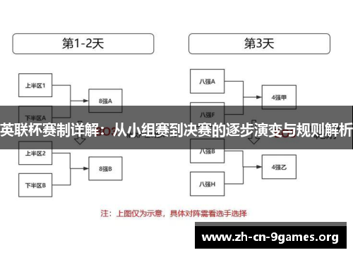 英联杯赛制详解：从小组赛到决赛的逐步演变与规则解析