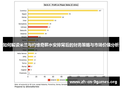 如何解读米兰与约维奇薪水安排背后的财务策略与市场价值分析