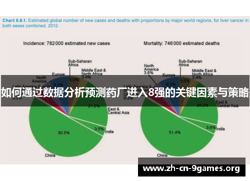如何通过数据分析预测药厂进入8强的关键因素与策略