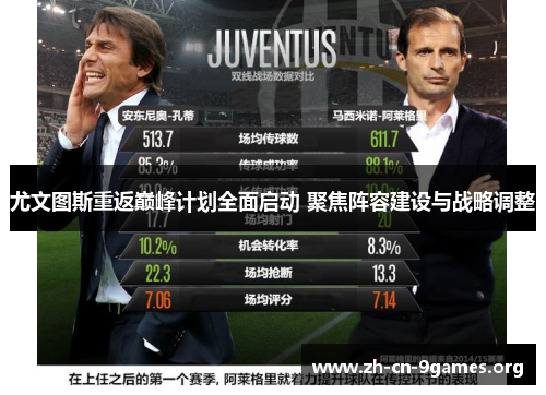 尤文图斯重返巅峰计划全面启动 聚焦阵容建设与战略调整 尤文图斯重返巅峰计划全面启动 聚焦阵容建设与战略调整